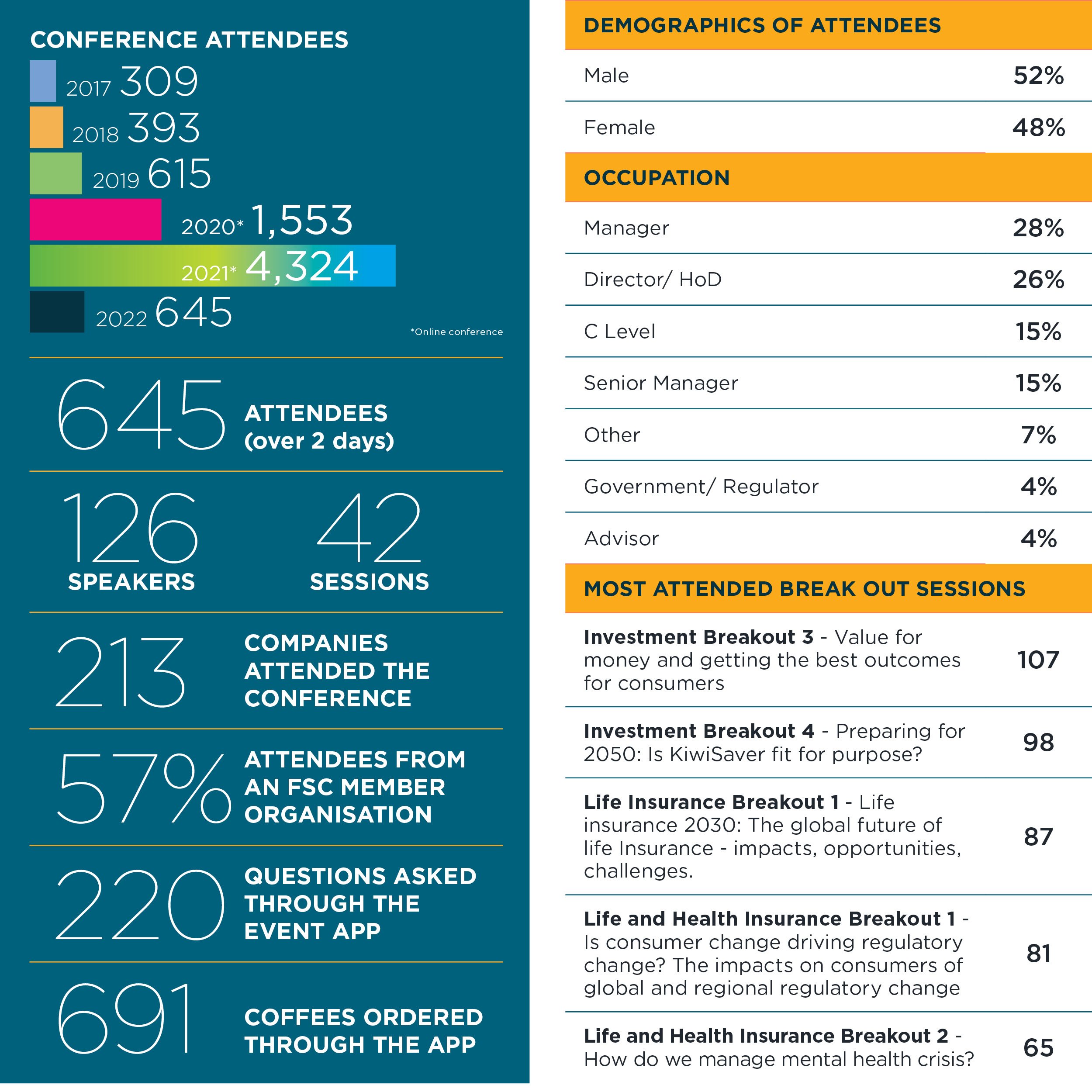 PC13877 Conf 22 Stats for WrapC