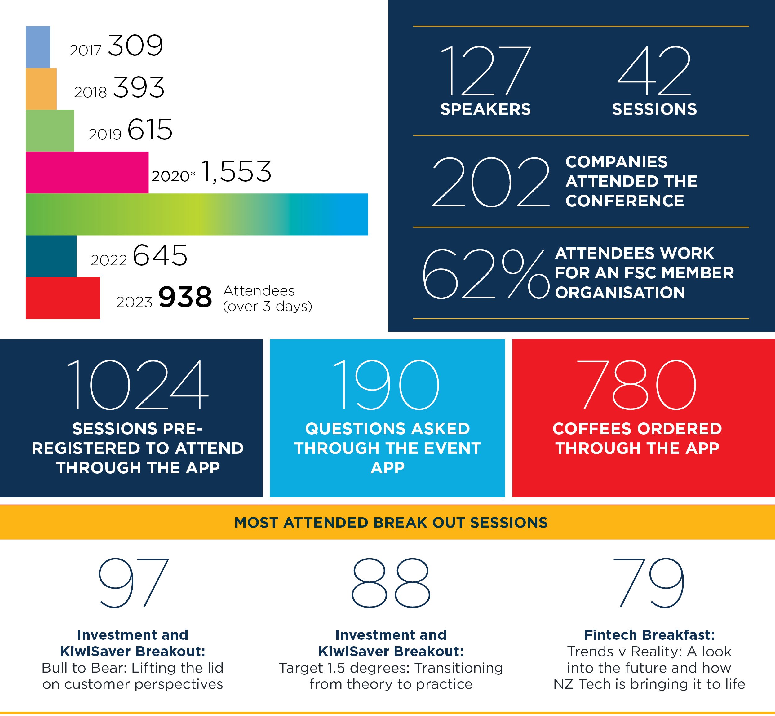 PC14975 Conf 23 Stats for Wrap