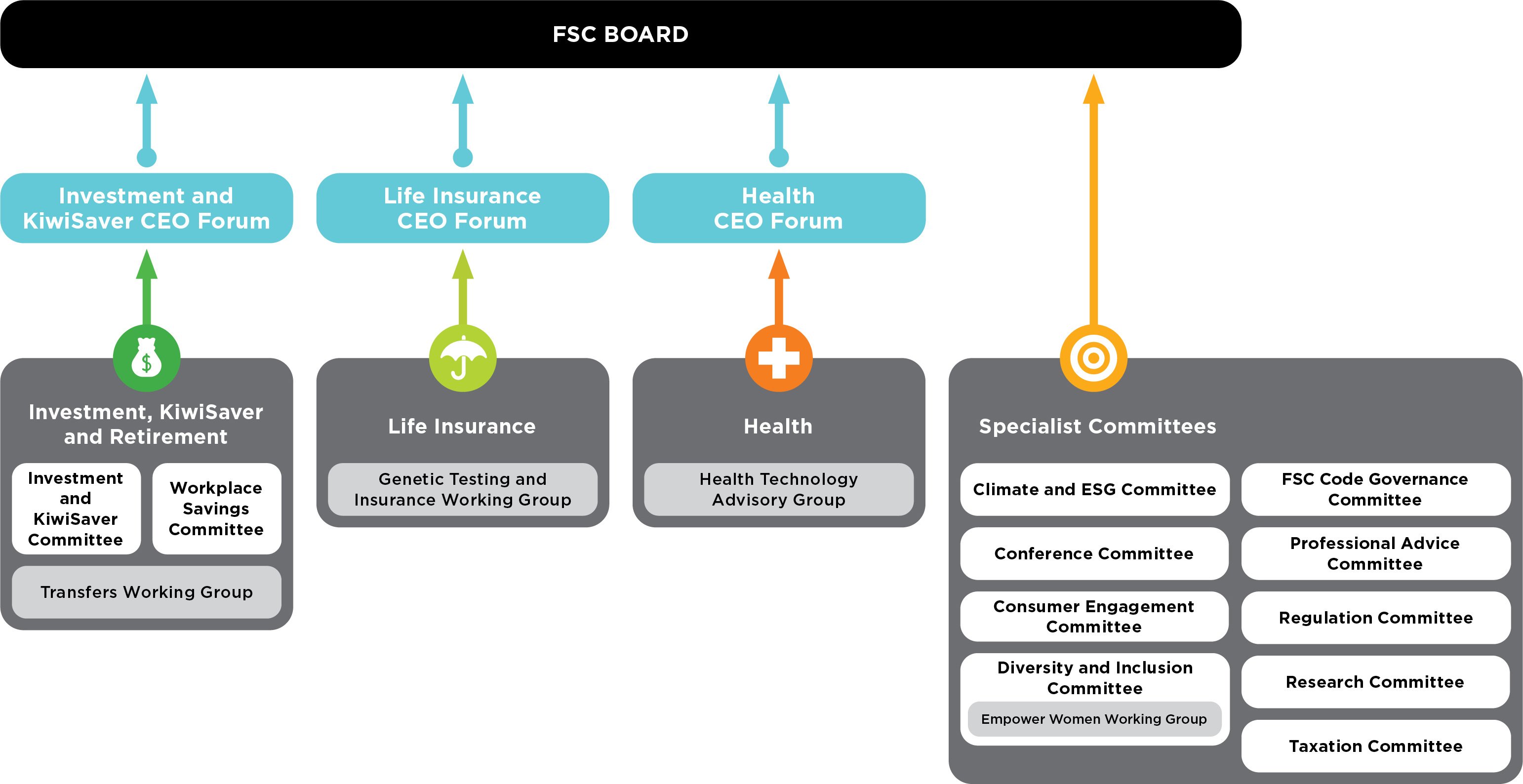 FSC Committee Strategy APR25