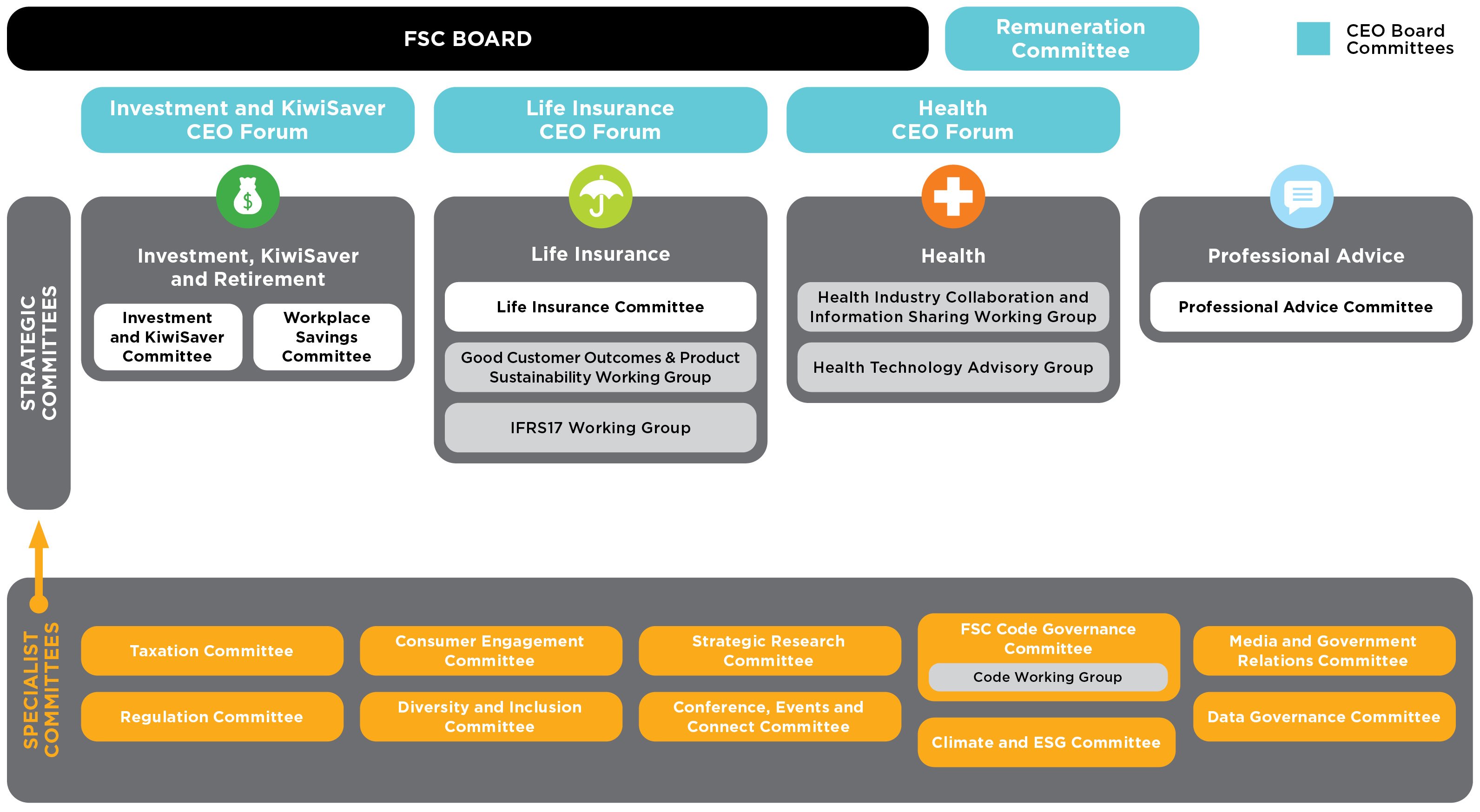 FSC Committee Strategy AUG23
