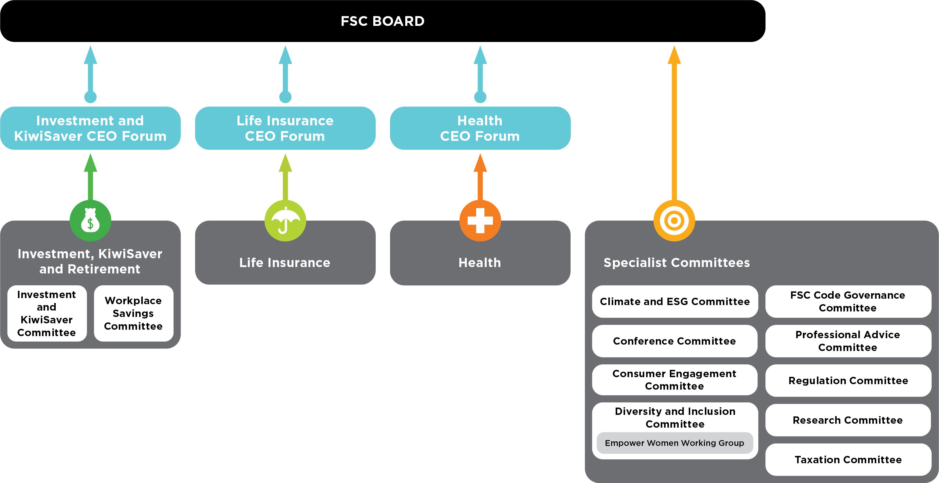 FSC Committee Strategy JAN26