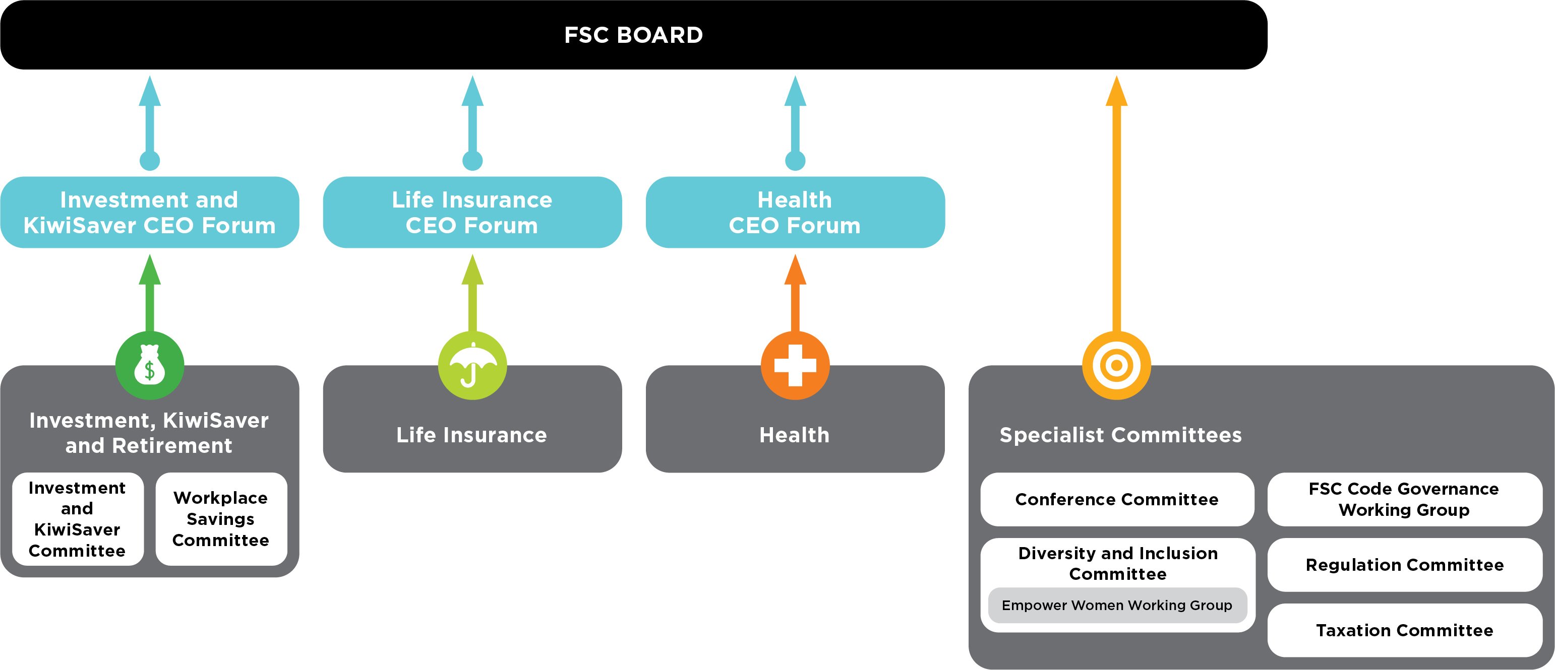 FSC Committee Strategy JUL26
