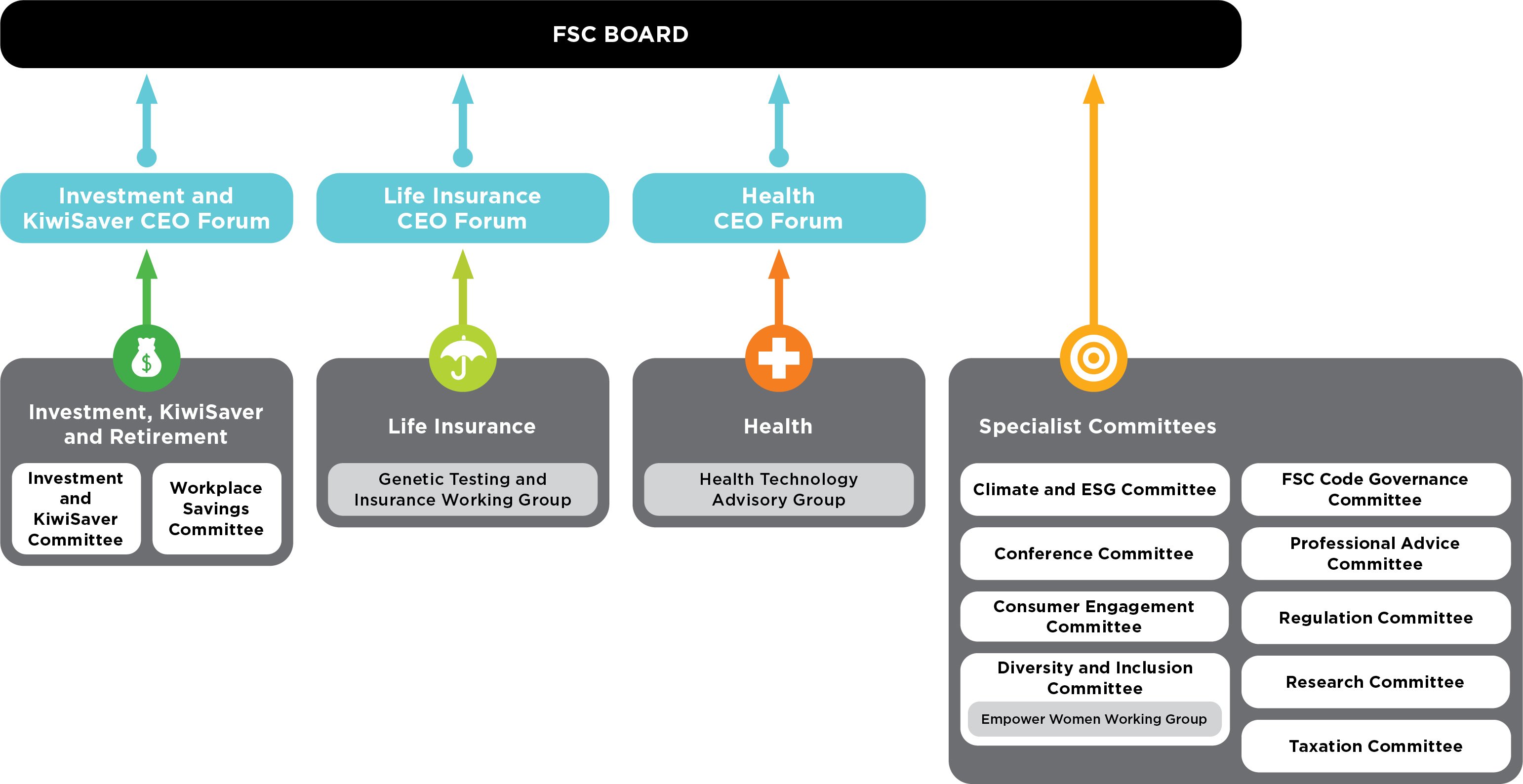 FSC Committee Strategy OCT25