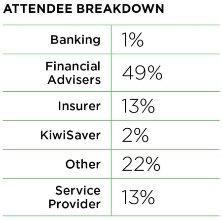 Attendees