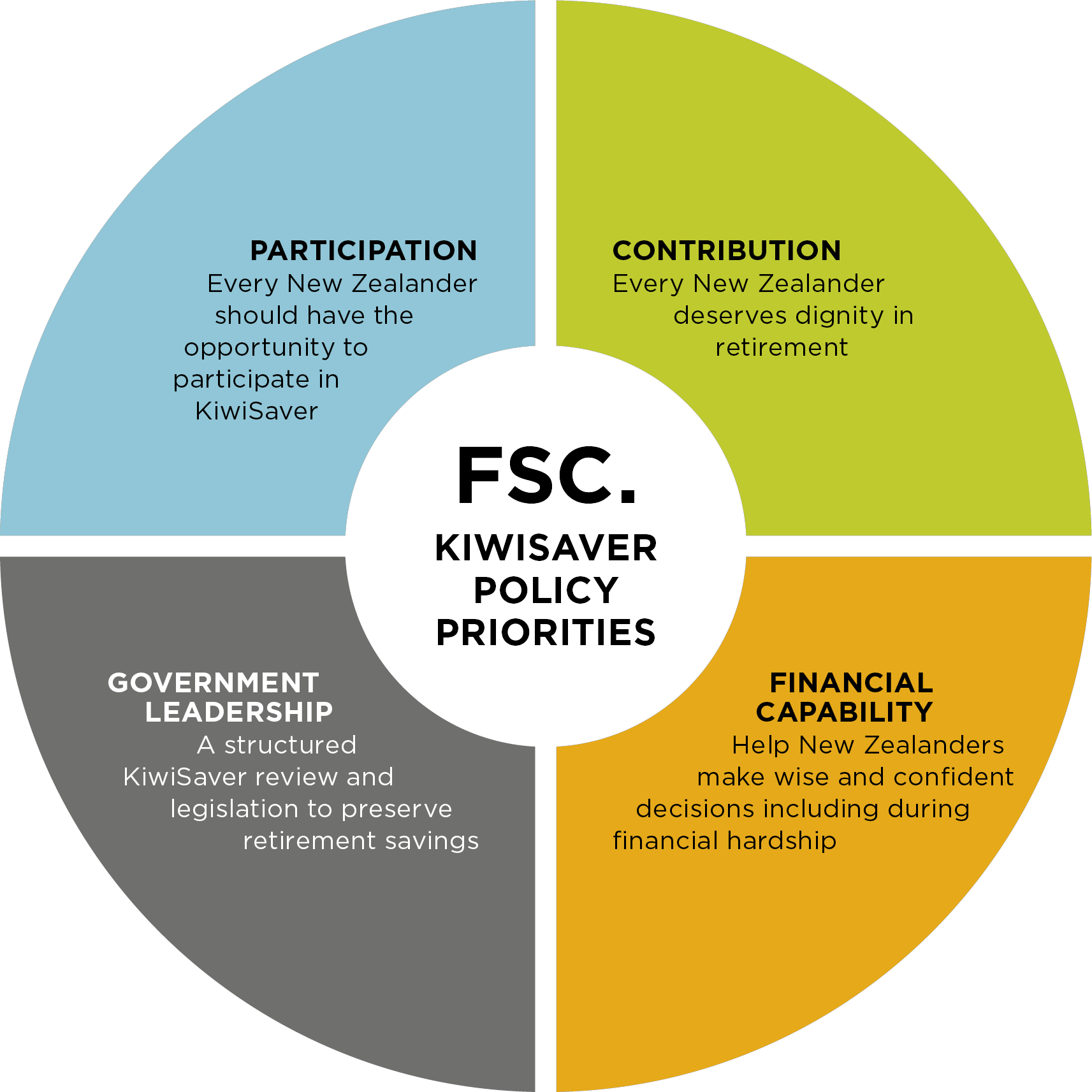 KiwiSaver Policy Priorities_06